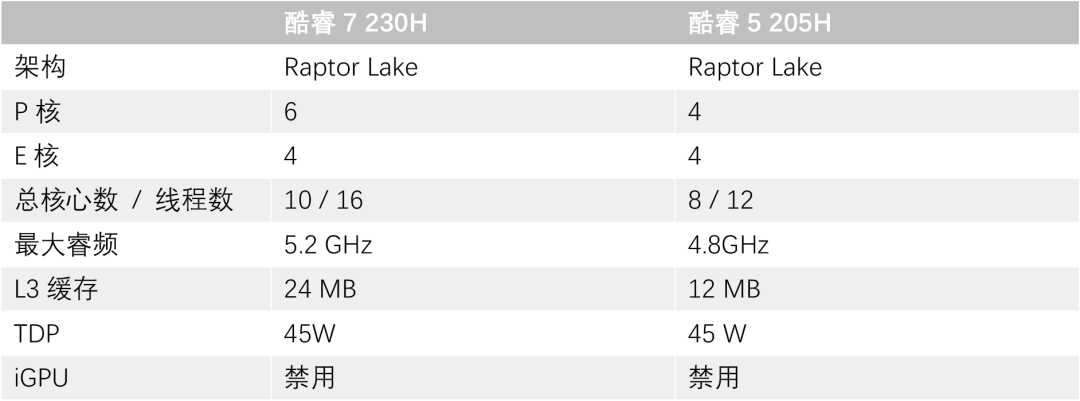 英特尔再次以酷睿7 230H和酷睿5 205H复兴Raptor Lake