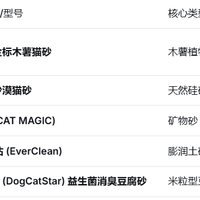 🏆 2026年6月实测猫砂推荐排行榜--铲屎官尊享版