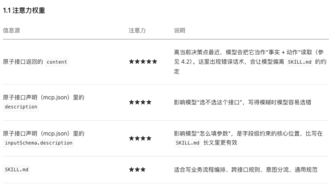 微信发布Skill 文档,数百万小程序,一夜之间变成了 AI 的手和脚