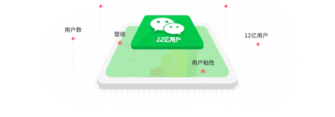 微信发布Skill 文档,数百万小程序,一夜之间变成了 AI 的手和脚