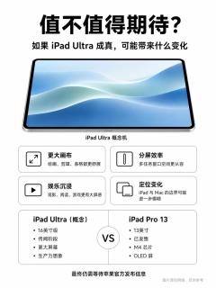 苹果超大屏平板要来了！16英寸iPad Ultra真机概念图流出