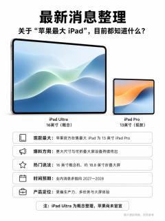 苹果超大屏平板要来了！16英寸iPad Ultra真机概念图流出