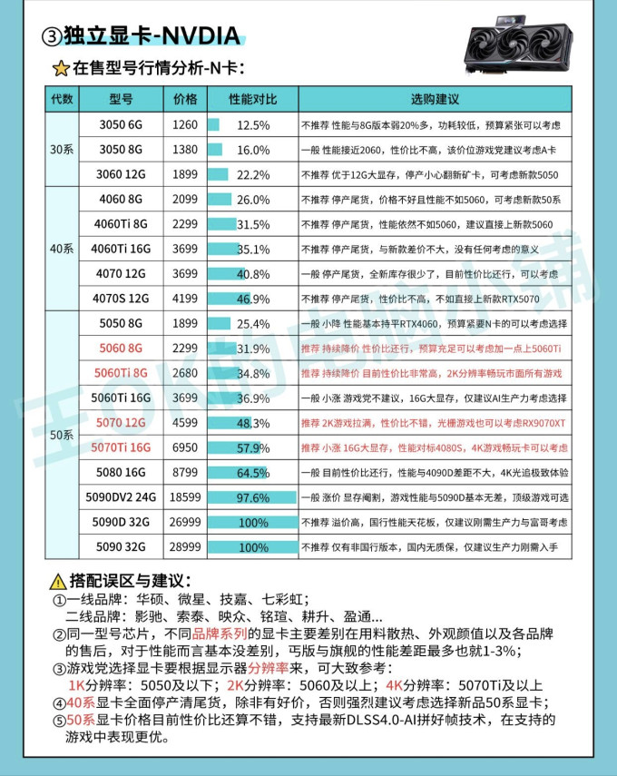 英特尔CPU