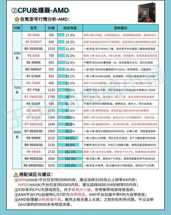 英特尔CPU