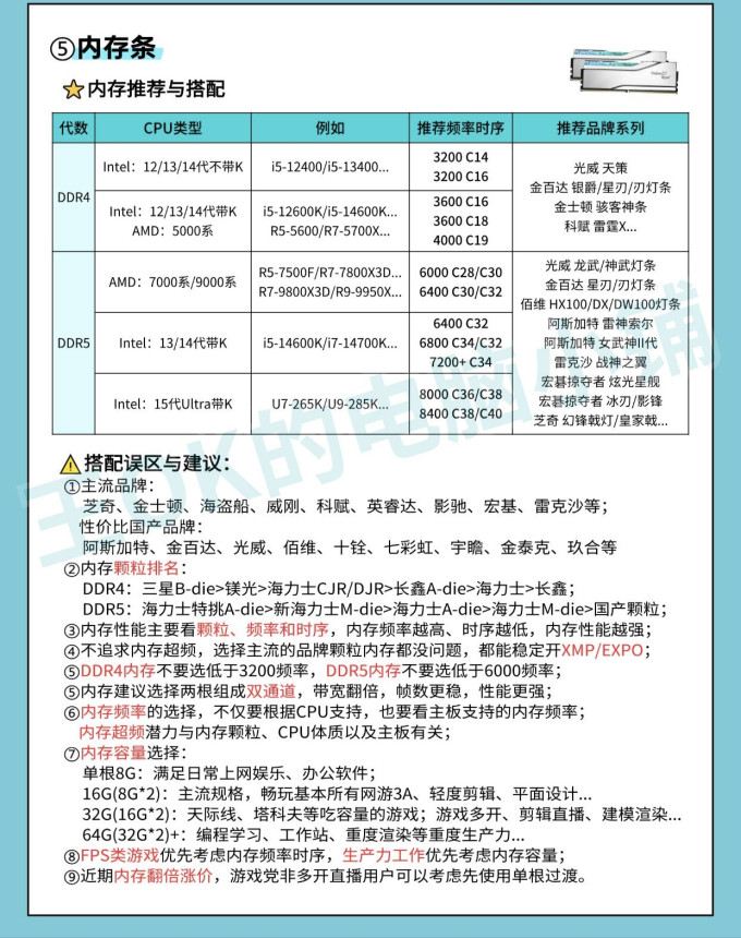 英特尔CPU