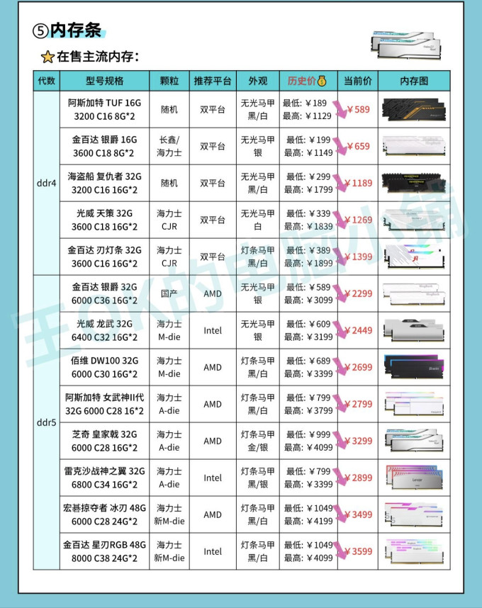 英特尔CPU