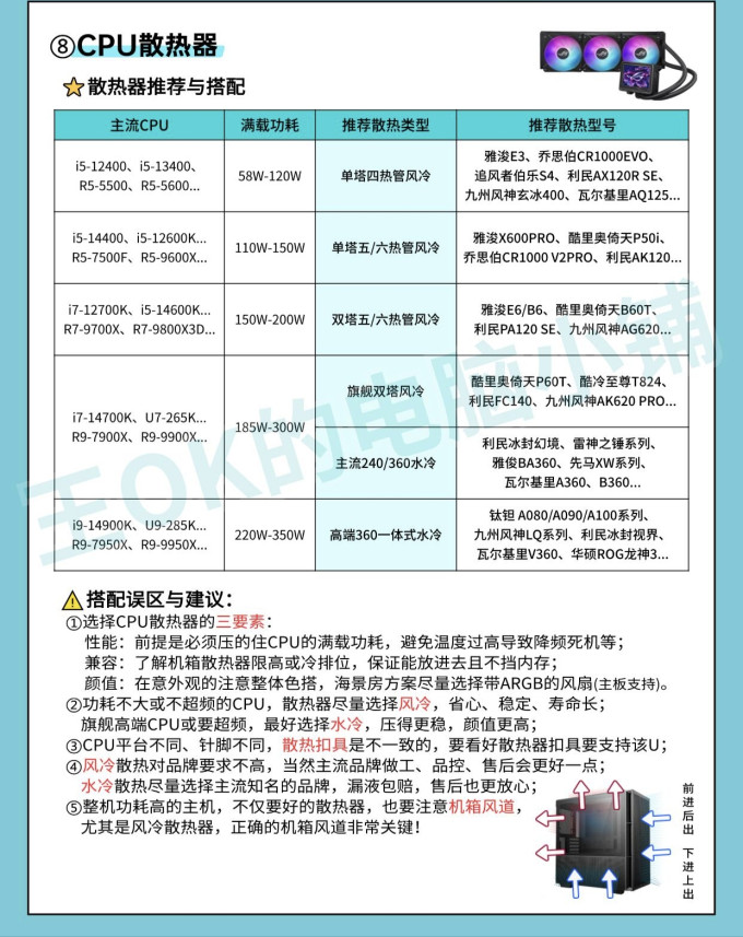 英特尔CPU