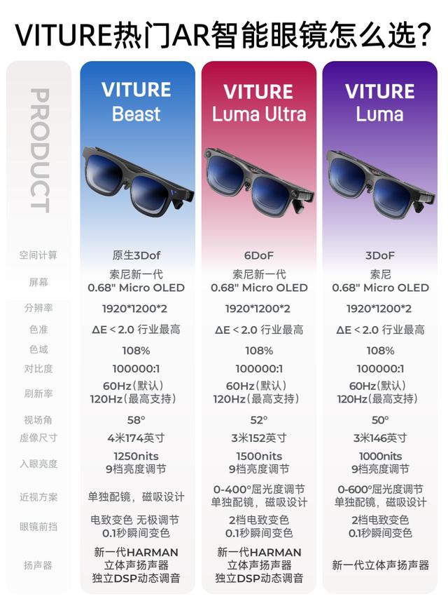 VITURE三款XR眼镜完整区分！入门到旗舰一次理清
