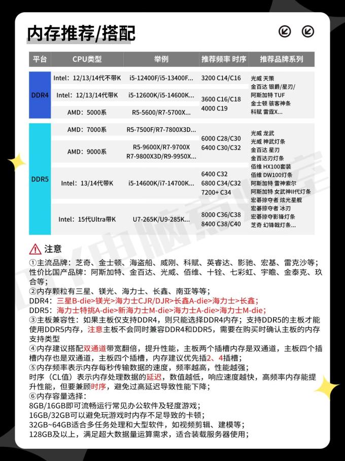 英特尔台式机