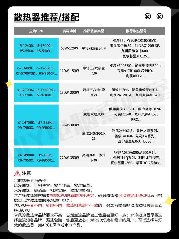 英特尔台式机