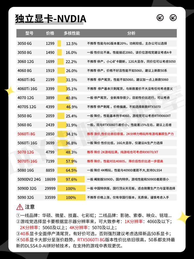 英特尔台式机