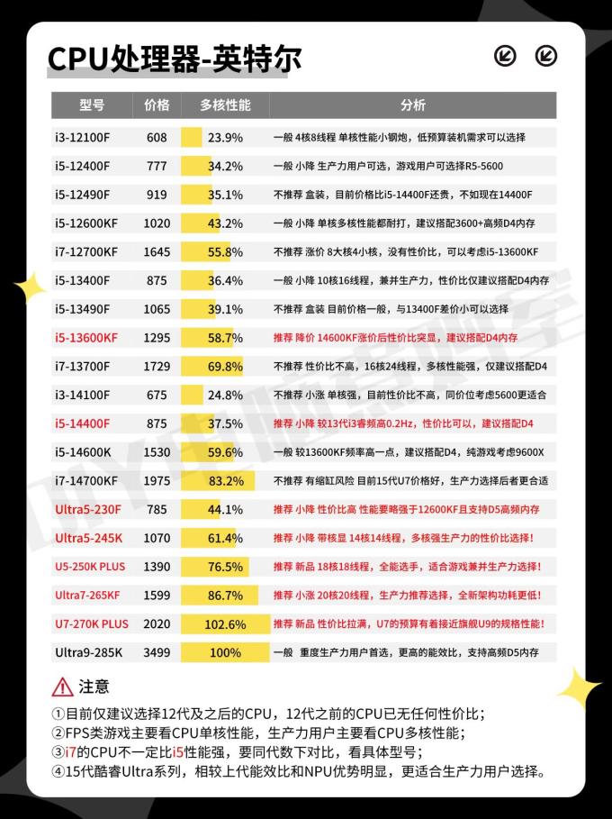 英特尔台式机