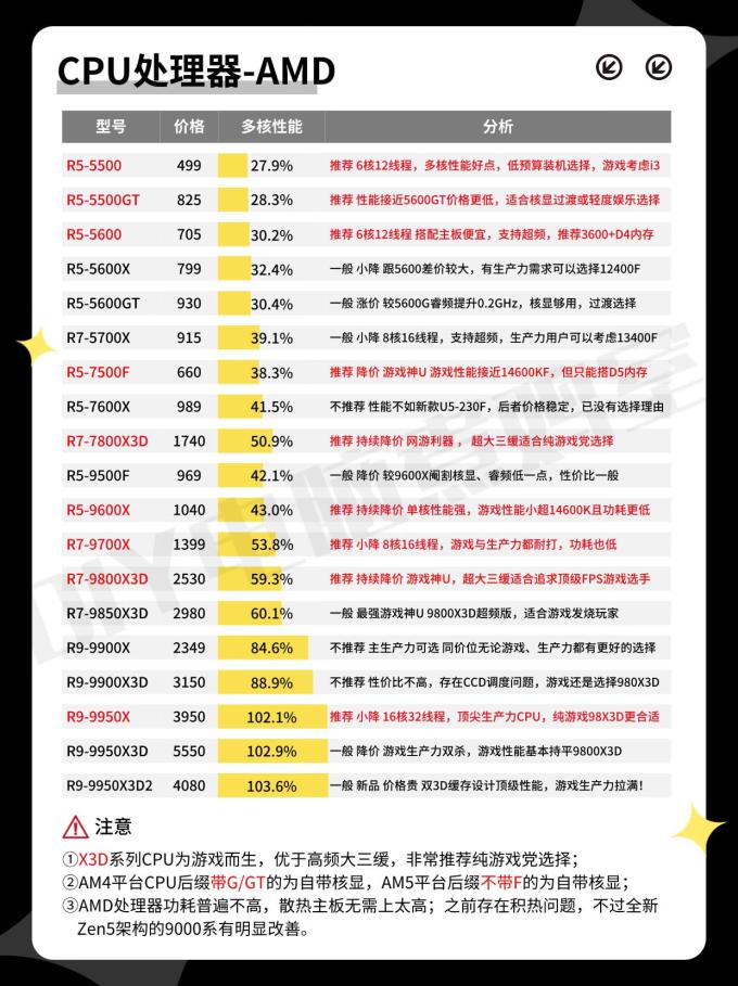 英特尔台式机