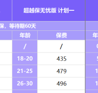 有结节买不了百万医疗?这款免健告医疗险,亚健康人群福音来了
