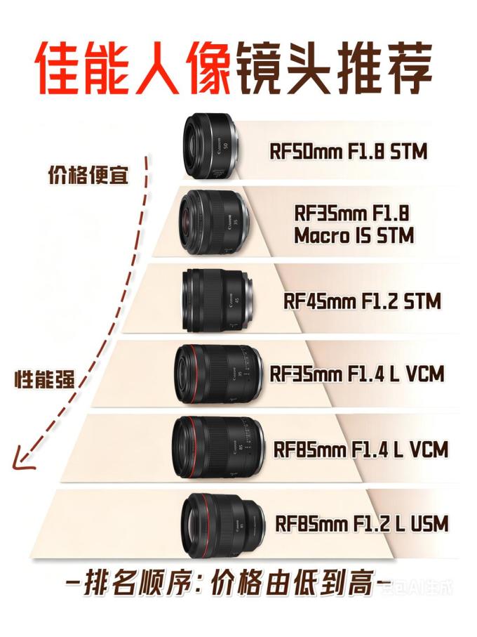 佳能镜头