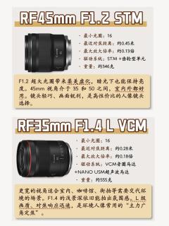 佳能RF六支人像镜头全梳理！新手进阶全覆盖