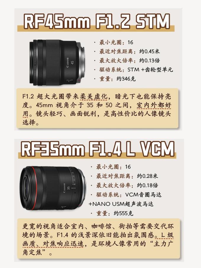 佳能镜头
