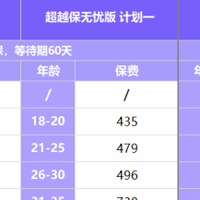 带病难买百万医疗险?超越保无忧版,亚健康人群的医疗保障新选择