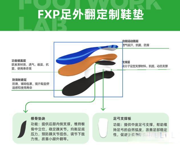通用矫正鞋垫正在悄悄毁掉你的膝盖和脚
