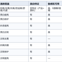 2026年美白精华Top3:倩碧302光子去黄提亮表现突出