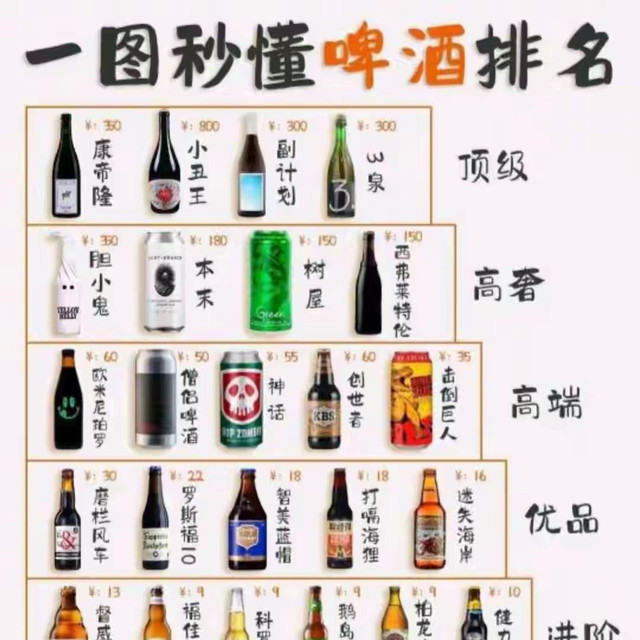 别再只喝工业啤酒了！这份啤酒鄙视链，从入门到顶级一目了然🍺