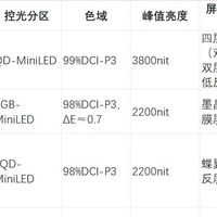 2026 年 85 寸 MiniLED 电视选购指南｜三款旗舰机型横向对比