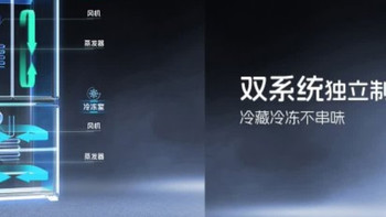 统帅500L vs 美的/容声/米家：零嵌双系统自动制冰
