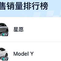 见证历史：乘用车5月销量榜前十，燃油车彻底归零