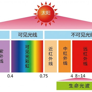 肩颈按摩仪怎么选?3款热销机实测揭秘“生命光波”真相