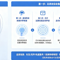 AirPods Pro 3自适应音频上线，多款设备同步支持！