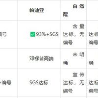 500元档乳胶枕避坑指南:实测10款,含量/工艺/安全证书数据全公开