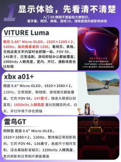 三款热门入门XR眼镜完整横评！追剧/办公/掌机玩家按需挑选