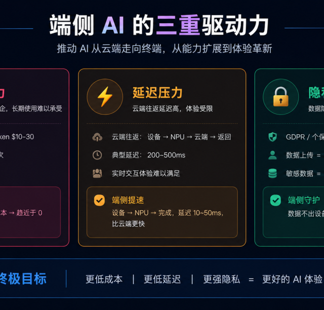 世界模型杀进手机电脑！十万台设备已能离线玩转3D空间