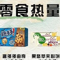 解馋零食热量干货盘点
