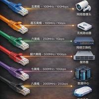 FPS玩家死守网线？Cat6a真能降延迟还是智商税？