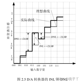 LDAC音质真提升？别被高码率骗了，关键看耳机里的这颗芯片
