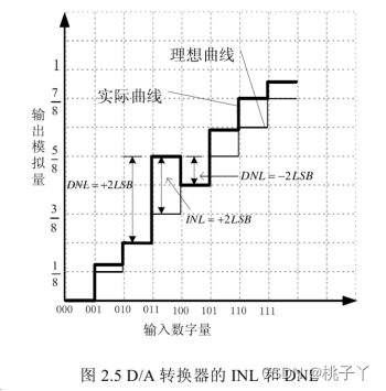 LDAC音质真提升？别被高码率骗了，关键看耳机里的这颗芯片
