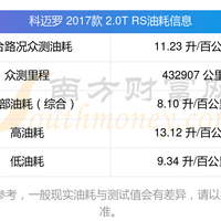 科迈罗停产真相：V8绝唱后，二手市场分化加剧