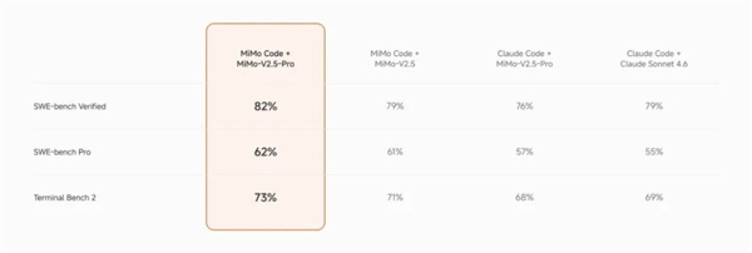 小米MiMo Code发布并开源:界面全汉化!自进化终端AI编程助手