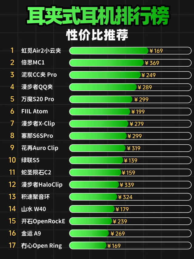 新鲜出炉的2026性价比耳夹式耳机排行榜！