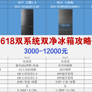 2026年618冰箱选购终极指南：双系统+双主动净味怎么选？