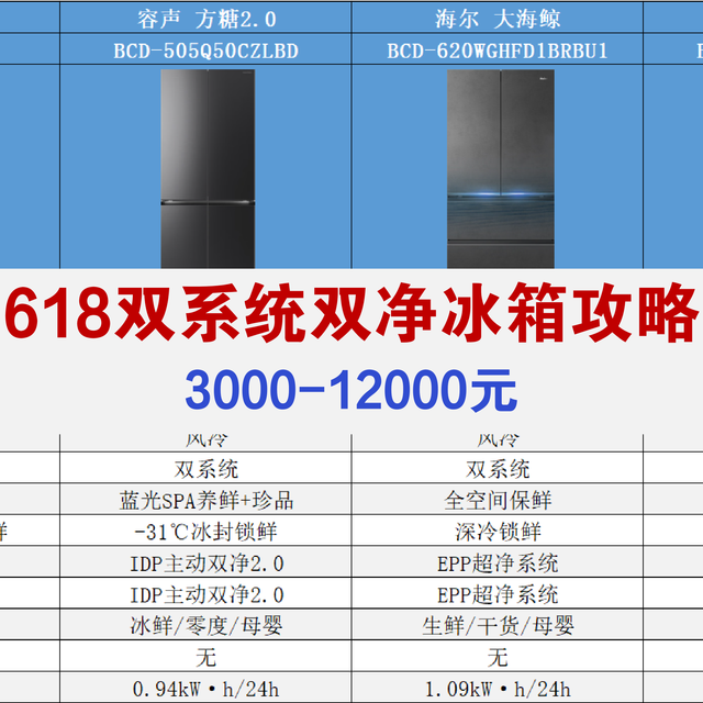 2026年618冰箱选购终极指南：双系统+双主动净味怎么选？