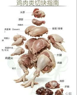 菜市场别被坑！整鸡各部位价格+吃法直接抄🐔
