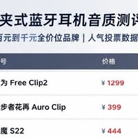 最新优惠