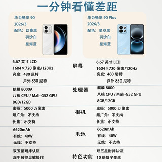 华为畅享90全系三款对比，千元机型精准避坑