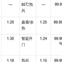 洗碗机哪个牌子好推荐：六大品牌官方参数硬对比2026年谁更值得买