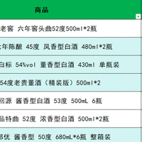 普五飞天抢不到？618中段，这些百元小众口粮酒悄悄放价了
