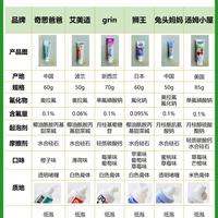 高价儿童牙膏真更防蛀？30元和80元效果差在哪