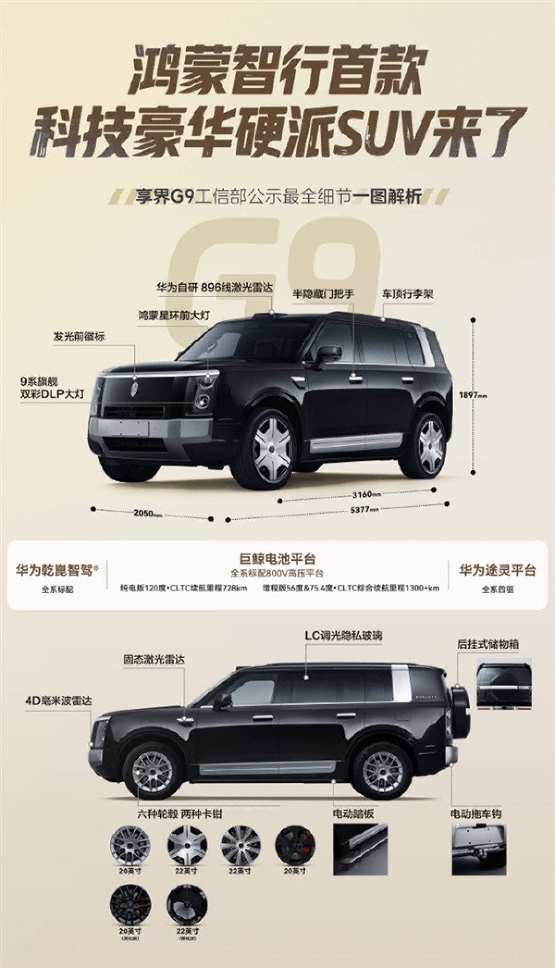 鸿蒙智行首款硬派越野车！享界G9配置公布：搭华为896线激光雷达