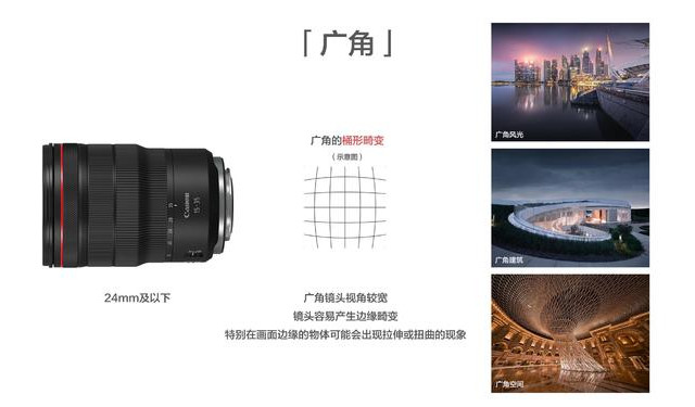 2026年50mm定焦怎么选？从百元到万元，一张图看懂画质与性价比